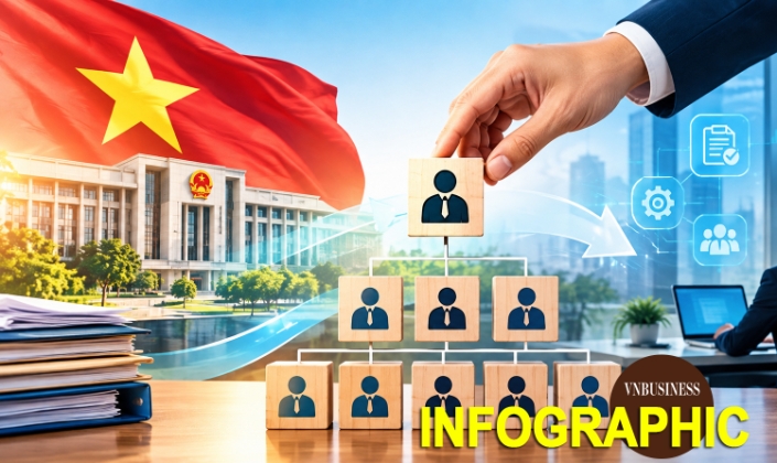 Kết quả sắp xếp, tinh gọn bộ máy và đơn vị sự nghiệp qua những con số