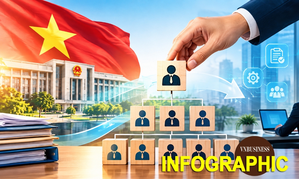 Kết quả sắp xếp, tinh gọn bộ máy và đơn vị sự nghiệp qua những con số