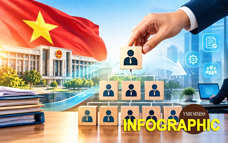 Kết quả sắp xếp, tinh gọn bộ máy và đơn vị sự nghiệp qua những con số
