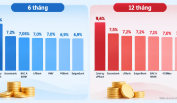 Tháng 10: Người gửi ráo riết