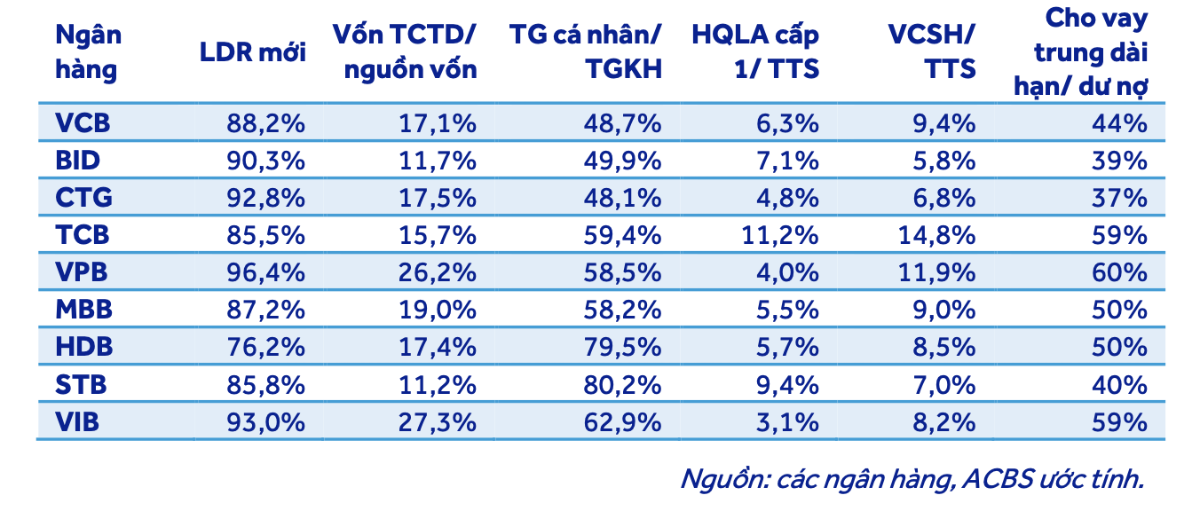 Thông tư 50 không tác động trực tiếp quá lớn đến lợi nhuận ngân hàng trong ngắn hạn.