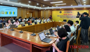 Kinh tế 9 tháng: GDP tăng 9,01%, mục tiêu tăng trưởng hai con số vẫn là