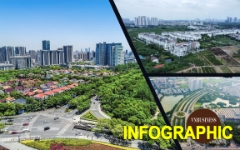 Hà Nội thu 85.000 tỷ đồng tiền đất sau 9 tháng, 3 đại dự án góp gần 1/3