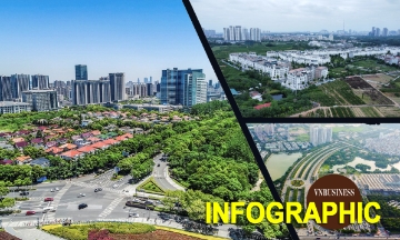 Hà Nội thu 85.000 tỷ đồng tiền đất sau 9 tháng, 3 đại dự án góp gần 1/3