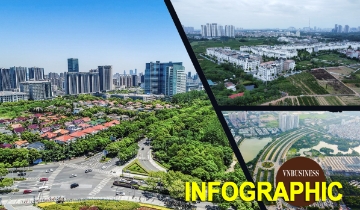 Hà Nội thu 85.000 tỷ đồng tiền đất sau 9 tháng, 3 đại dự án góp gần 1/3