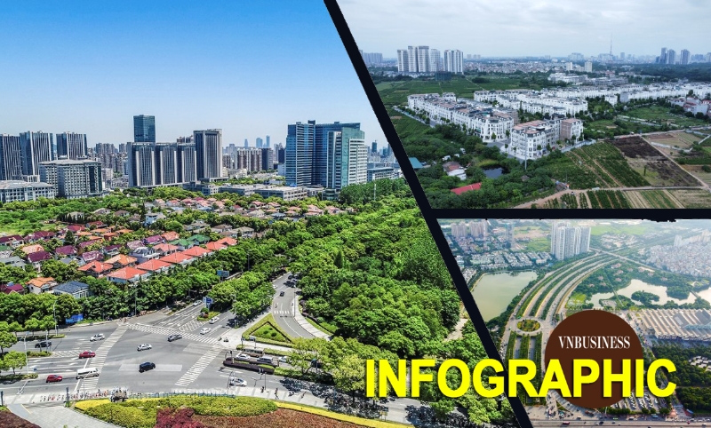 Hà Nội thu 85.000 tỷ đồng tiền đất sau 9 tháng, 3 đại dự án góp gần 1/3
