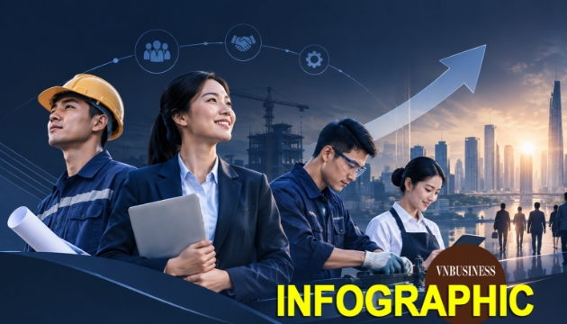 Thu nhập bình quân của 53 triệu người lao động trên cả nước qua những con số