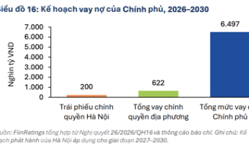 Thị trường vốn đang chuyển dịch để giải cơn khát 4,7 triệu tỷ đồng
