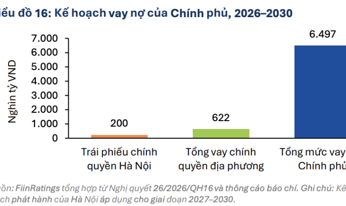 Thị trường vốn đang chuyển dịch để giải cơn khát 4,7 triệu tỷ đồng