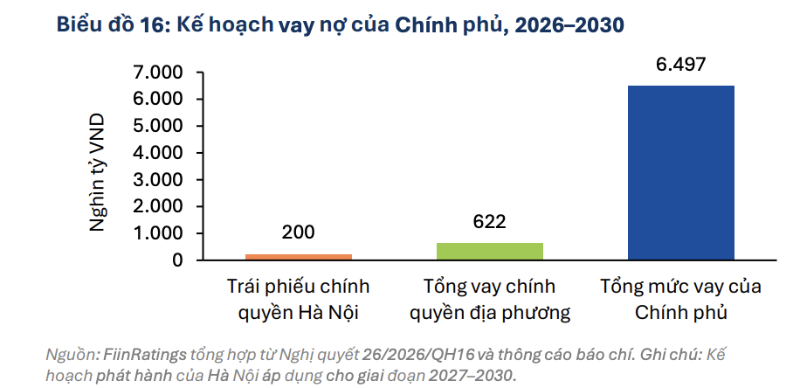 Thị trường vốn đang chuyển dịch để giải cơn khát 4,7 triệu tỷ đồng
