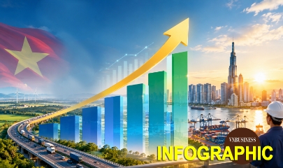 9 địa phương cần tăng trưởng trên 15% trong quý IV, Hà Nội 16,55% vẫn đứng ngoài TOP 5
