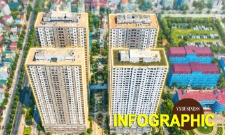 Hồ sơ dự án New City với kỷ lục 26 lần mở bán vẫn ế và 80 tỷ đồng tiền chênh khiến loạt lãnh đạo bị bắt