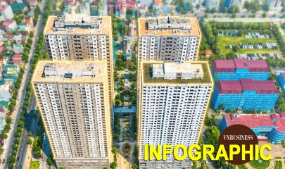 Hồ sơ dự án New City với kỷ lục 26 lần mở bán vẫn ế và 80 tỷ đồng tiền chênh khiến loạt lãnh đạo bị bắt