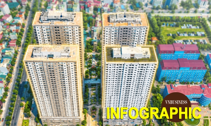 Hồ sơ dự án New City với kỷ lục 26 lần mở bán vẫn ế và 80 tỷ đồng tiền chênh khiến loạt lãnh đạo bị bắt