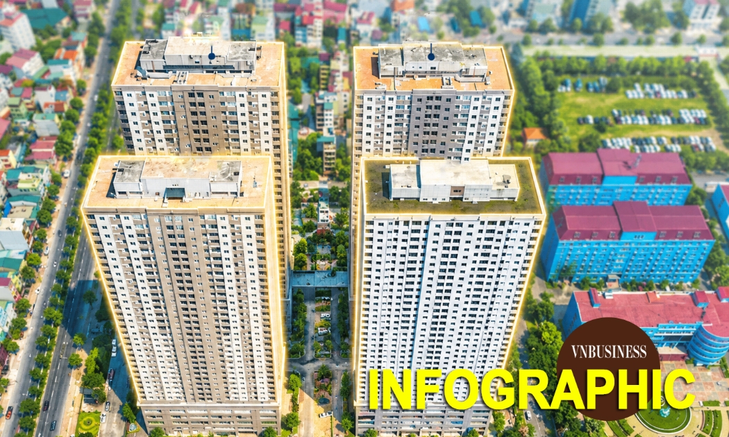 Hồ sơ dự án New City với kỷ lục 26 lần mở bán vẫn ế và 80 tỷ đồng tiền chênh khiến loạt lãnh đạo bị bắt