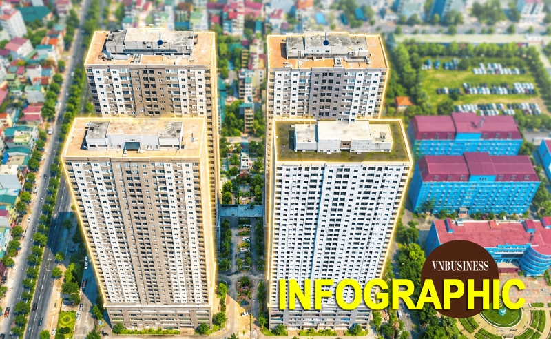 Hồ sơ dự án New City 26 lần mở bán vẫn ế, 80 tỷ tiền 'chênh' đang bị điều tra
