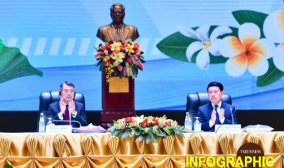 Việt Nam - Lào ký kết 17 văn kiện hợp tác kinh tế, hướng tới kim ngạch 10 tỷ USD
