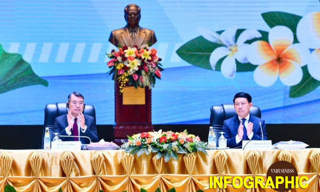 Việt Nam - Lào ký kết 17 văn kiện hợp tác kinh tế, hướng tới kim ngạch 10 tỷ USD