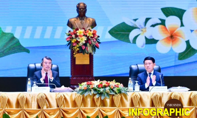 Việt Nam - Lào ký kết 17 văn kiện hợp tác kinh tế, hướng tới kim ngạch 10 tỷ USD