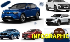 TOP 8 mẫu SUV trong tầm giá 1 tỷ đồng hot nhất tháng 9, bất ngờ Vinfast chỉ có 1 mẫu