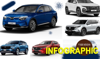 TOP 8 mẫu SUV trong tầm giá 1 tỷ đồng hot nhất tháng 9, bất ngờ Vinfast chỉ có 1 mẫu