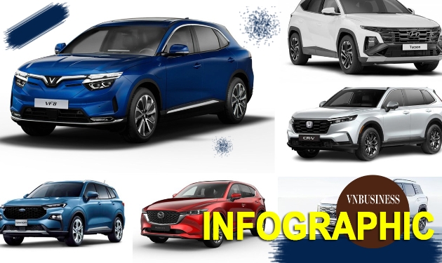 TOP 8 mẫu SUV trong tầm giá 1 tỷ đồng hot nhất tháng 9, bất ngờ Vinfast chỉ có 1 mẫu