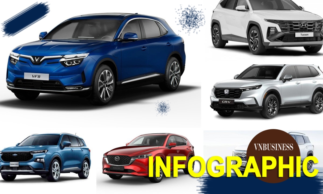TOP 8 mẫu SUV trong tầm giá 1 tỷ đồng hot nhất tháng 9, bất ngờ Vinfast chỉ có 1 mẫu