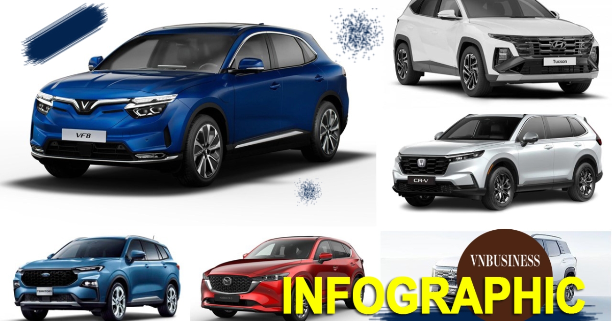 TOP 8 SUV trong tầm giá 1 tỷ đồng "hot" tháng 9