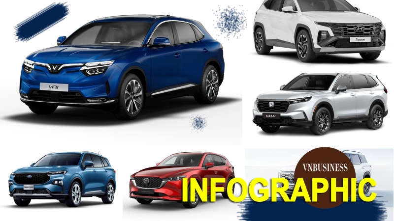 TOP 8 SUV trong tầm giá 1 tỷ đồng 'hot' tháng 9