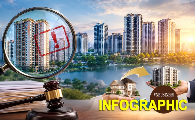 Tổng quan 12 dự án chung cư sai phạm của Mường Thanh, phương án mua, đổi nhà trong năm 2027