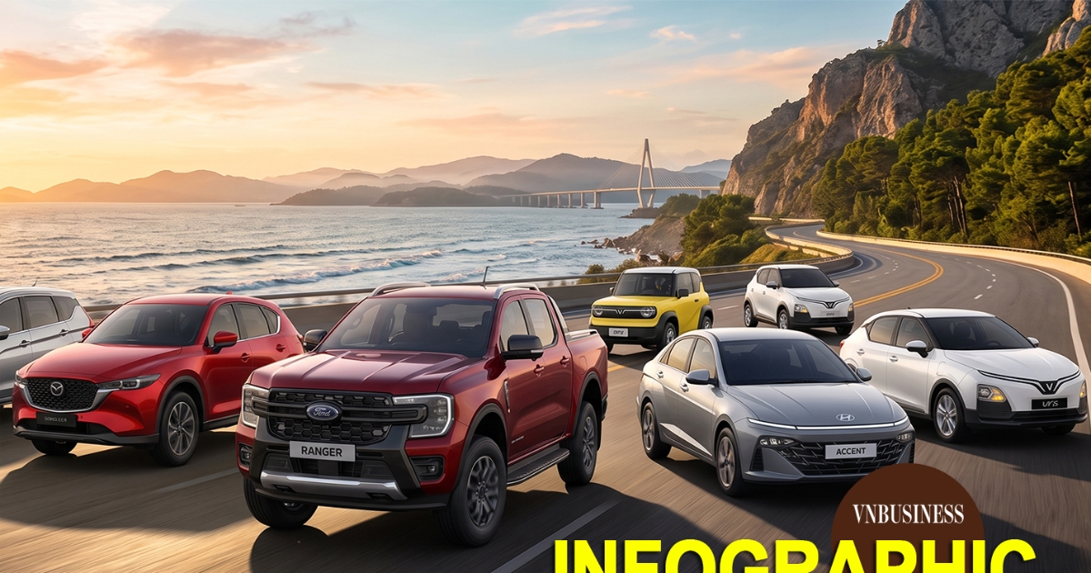 10 ô tô bán nhiều nhất tại Việt Nam, Vios thống trị, VF3 chỉ cần 3 năm để lọt TOP