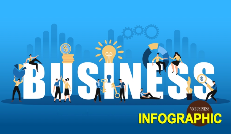 1,1 triệu doanh nghiệp đóng góp hơn 60% GDP, tạo 17,6 triệu việc làm