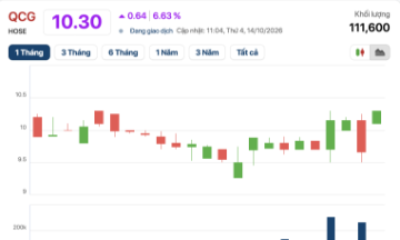 VnBusiness