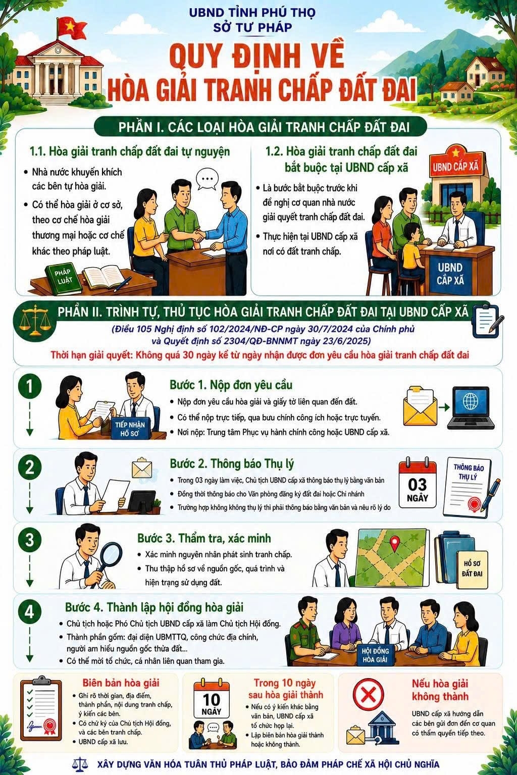 Sở Tư pháp tỉnh Phú Thọ thường xuyên sản xuất infographic để người dân dễ dàng tiếp cận các nội dung phố biến, tuyên truyền pháp luật.
