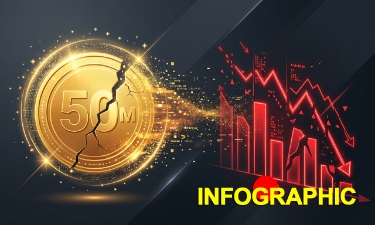 Toàn cảnh cú lừa 50 triệu USD của Shark Bình và dự án AntEx vừa được cơ quan điều tra vạch trần