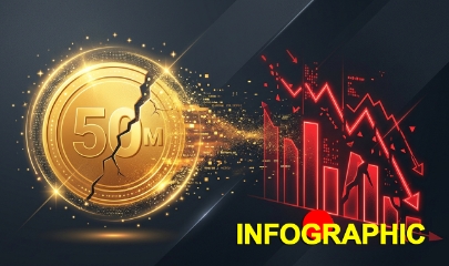 Toàn cảnh cú lừa 50 triệu USD của Shark Bình và dự án AntEx vừa được cơ quan điều tra vạch trần