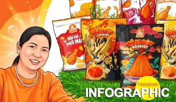 Trước lùm xùm 573 gói chân gà bị tiêu hủy tại Nhật Bản, Ăn Cùng Bà Tuyết kinh doanh ra sao?