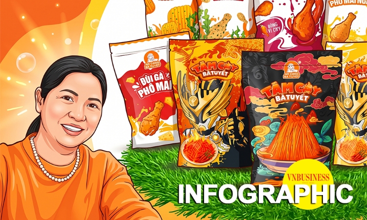 Trước lùm xùm 573 gói chân gà bị tiêu hủy tại Nhật Bản, Ăn Cùng Bà Tuyết kinh doanh ra sao?