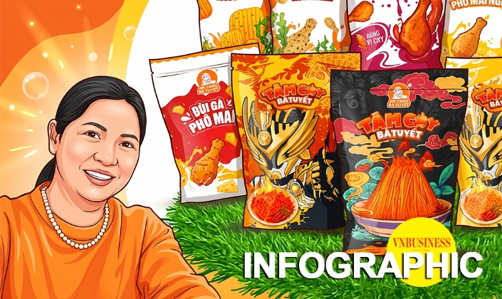 Trước lùm xùm 573 gói chân gà bị tiêu hủy tại Nhật Bản, Ăn Cùng Bà Tuyết kinh doanh ra sao?