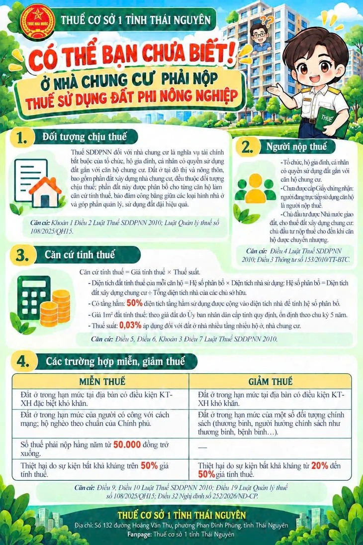 Theo cơ quan thuế, nhà chung cư cũng phải nộp thuế sử dụng đất phi nông nghiệp.