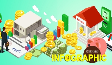 Bức tranh thị trường tài chính 9 tháng: Tín dụng vượt 20 triệu tỷ, huy động vốn cổ phiếu tăng hơn 62%