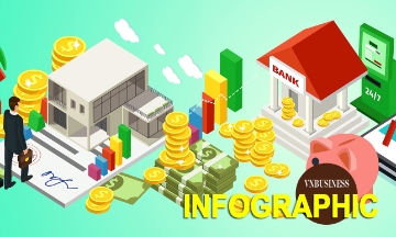 Bức tranh thị trường tài chính 9 tháng: Tín dụng vượt 20 triệu tỷ, huy động vốn cổ phiếu tăng hơn 62%