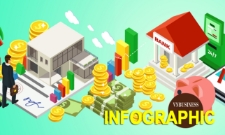 Bức tranh thị trường tài chính 9 tháng: Tín dụng vượt 20 triệu tỷ, huy động vốn cổ phiếu tăng hơn 62%