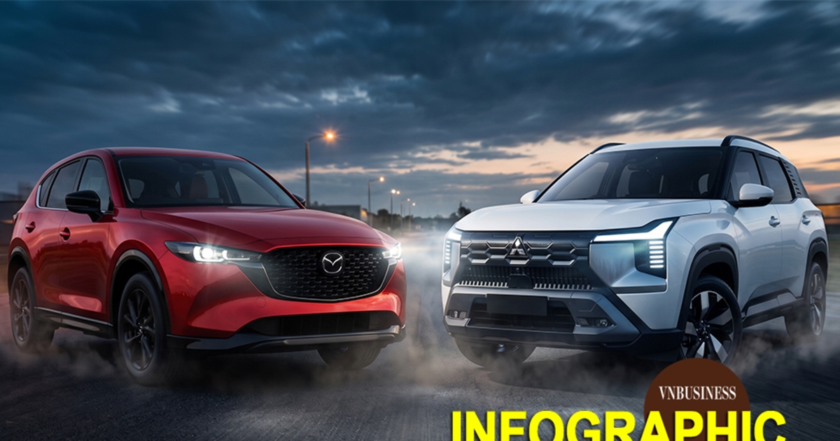 So găng Mazda CX-5 và Mitsubishi Destinator trong tầm giá 600 triệu đồng
