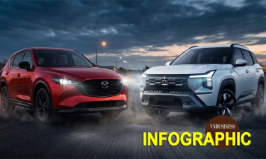 So găng Mazda CX-5 và Mitsubishi Destinator trong tầm giá 600 triệu đồng
