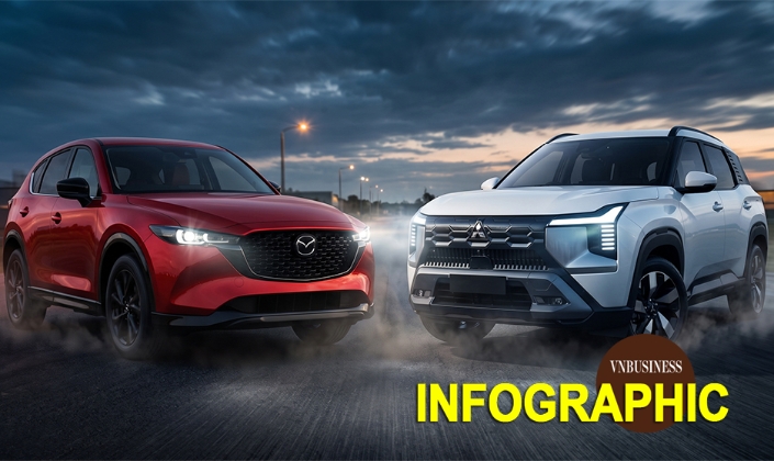 So găng Mazda CX-5 và Mitsubishi Destinator trong tầm giá 600 triệu đồng