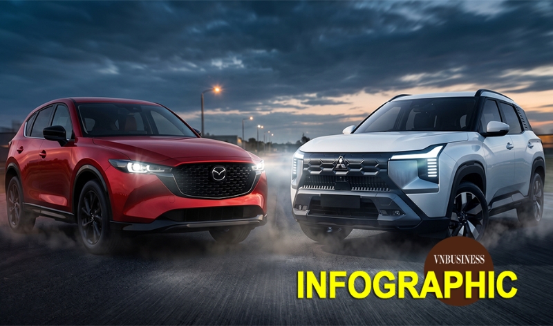 So găng Mazda CX-5 và Mitsubishi Destinator trong tầm giá 600 triệu đồng