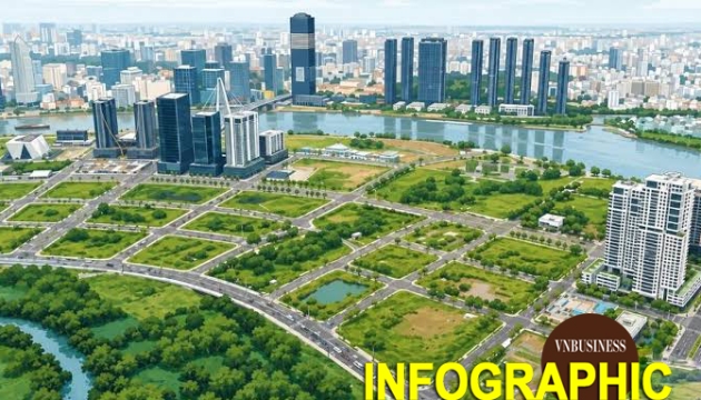 3 lô đất Thủ Thiêm chuẩn bị đấu giá, khởi điểm gần 14.575 tỷ đồng: Cao nhất hơn 1 tỷ đồng/m² lô góc