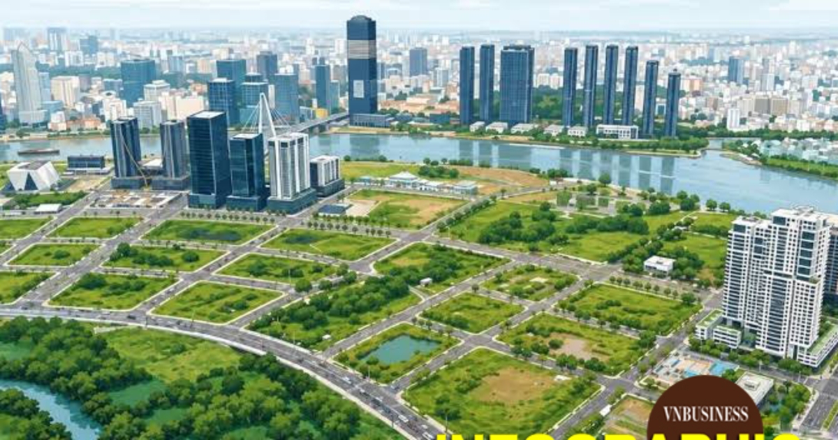 3 lô đất Thủ Thiêm chuẩn bị đấu giá, khởi điểm gần 14.575 tỷ đồng: Cao nhất hơn 1 tỷ đồng/m² lô góc