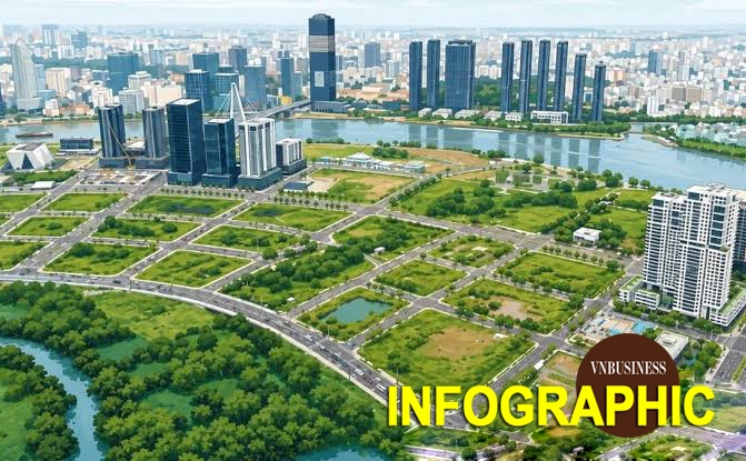 3 lô đất Thủ Thiêm chuẩn bị đấu giá, khởi điểm gần 14.575 tỷ đồng: Cao nhất hơn 1 tỷ đồng/m² lô góc